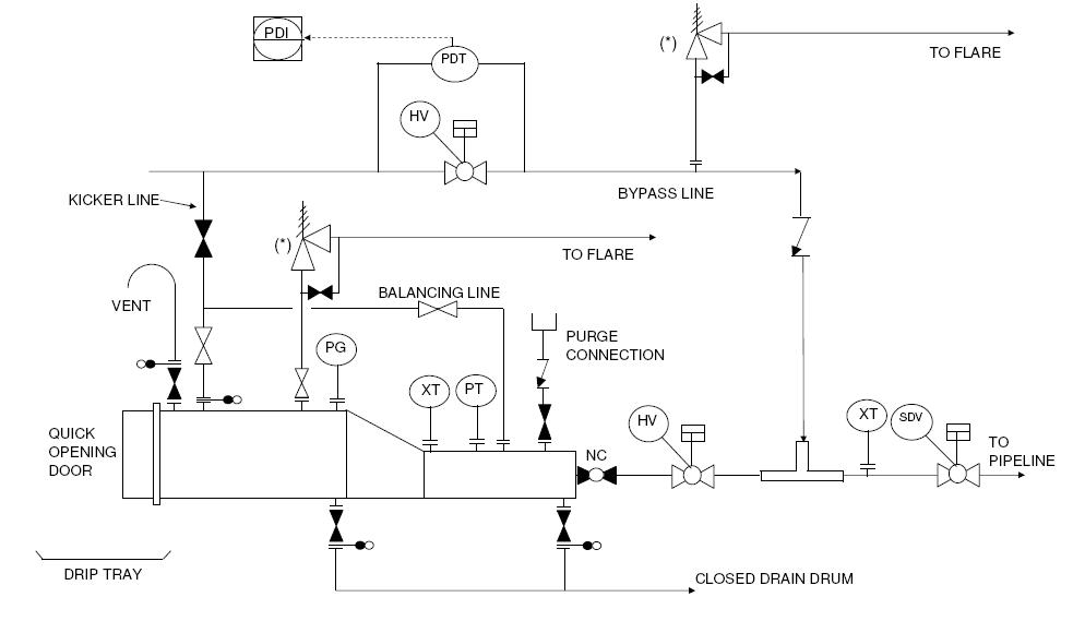 PID-typical-for-pig-launcher-or-pig-receiver.jpg