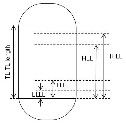 Separator sizing