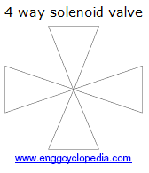 4 Way valve