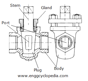 Sump Pump Wiring Diagram from www.enggcyclopedia.com