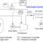 Centrifugal compressor parts