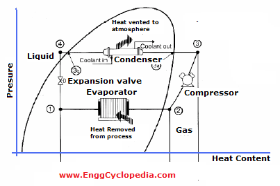 Ph Chart Refrigeration Cycle