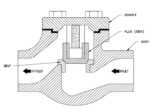 Check valves - EnggCyclopedia