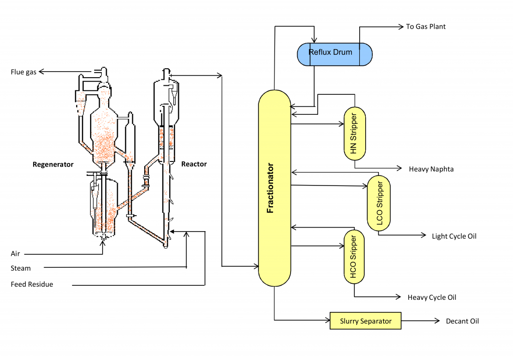 online biolubricants science and technology